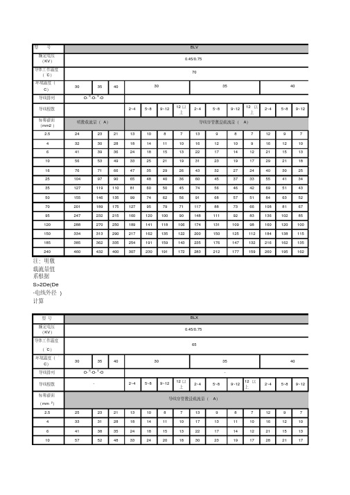 导线载流量对照表(20210423153621)