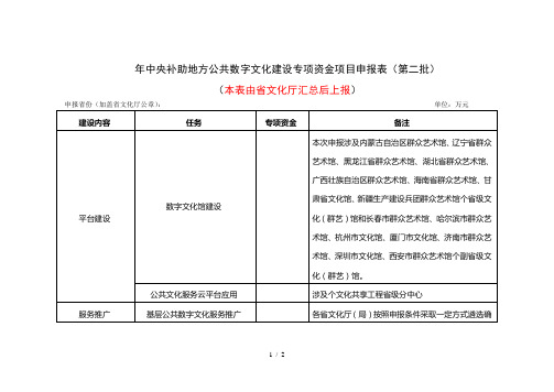 地方公共数字文化建设专项资金项目申报表