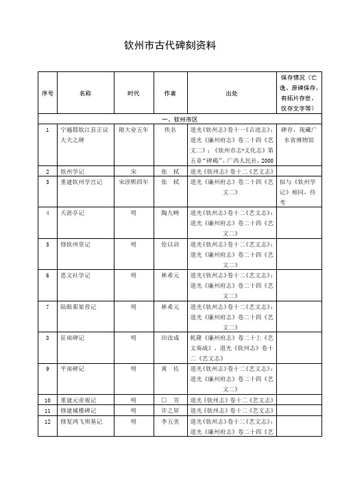 钦州市古代碑刻资料