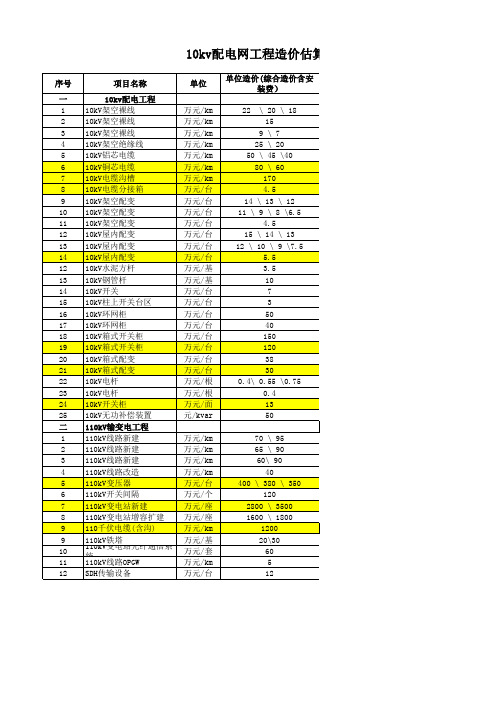 10kv配电网造价估算表