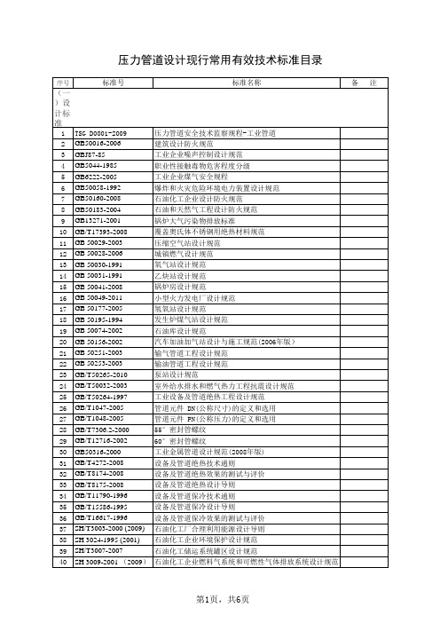 压力管道常用标准目录