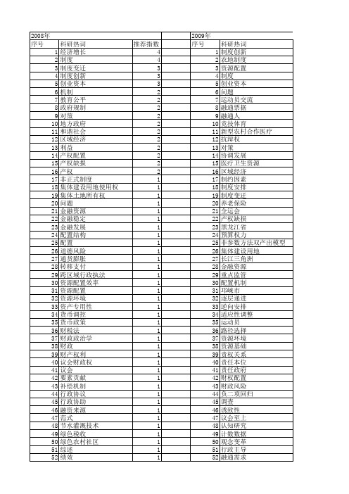 【国家社会科学基金】_制度配置_基金支持热词逐年推荐_【万方软件创新助手】_20140804