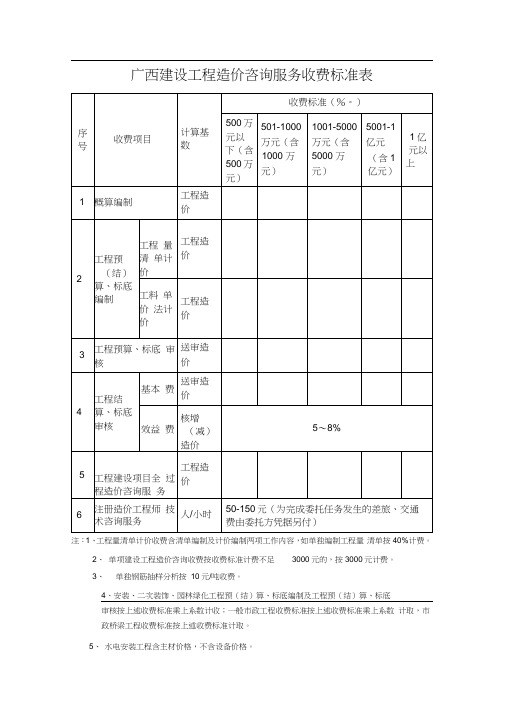 广西建设工程造价咨询服务收费标准表