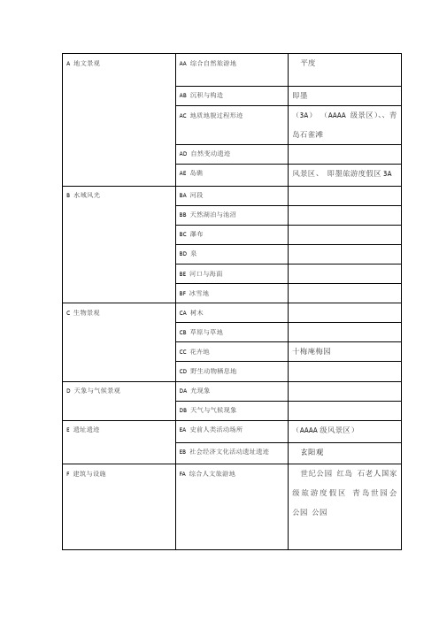 青岛旅游资源分类