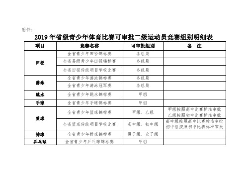 2019年省级青少年体育比赛可审批二级运动员竞赛组别明细表