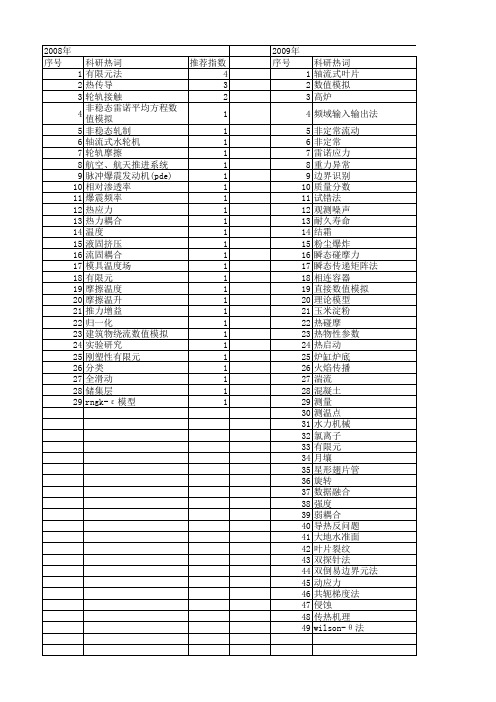 【国家自然科学基金】_非稳态法_基金支持热词逐年推荐_【万方软件创新助手】_20140802