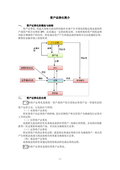 资产证券化简介