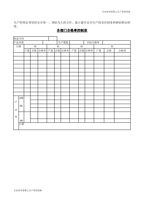 各部门合格率控制表