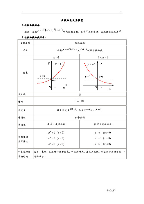 指数函数对数函数专练习题(含答案)