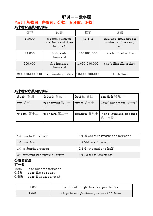 听力补充材料