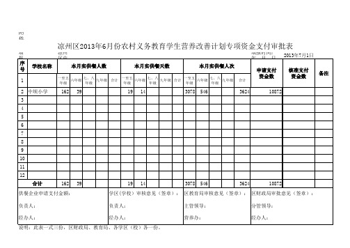 营养餐六月份上报表(中坝小学)