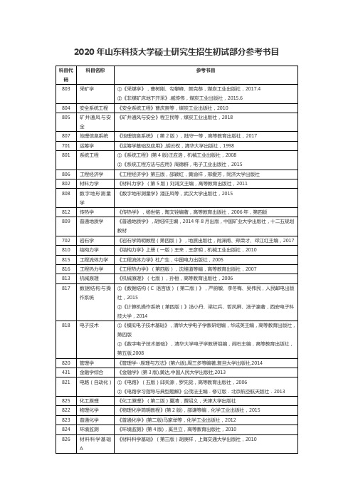 2020年山东科技大学硕士研究生招生初试部分参考书目