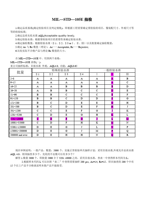 MIL—STD—105抽检