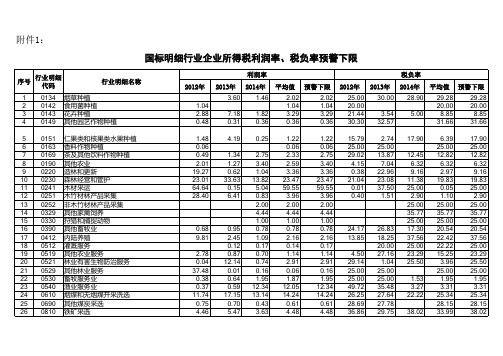 673个国标明细行业企业所得税利润率、税负率预警下限