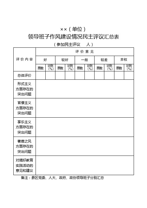 县区及市直单位领导班子和领导干部作风建设情况民主评议汇总表(样表)