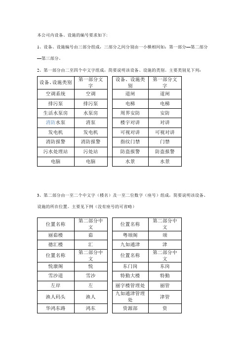 设施的编号要求