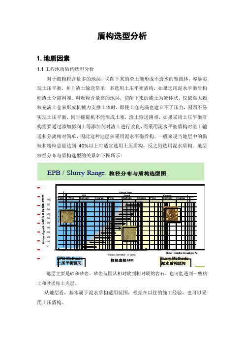 盾构选型分析