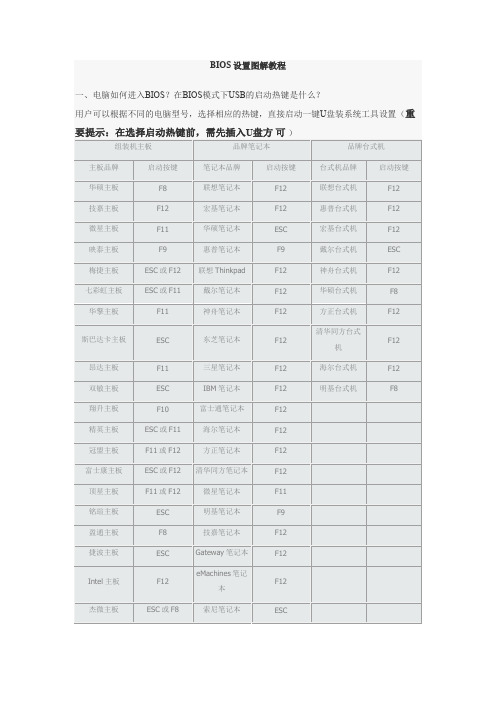 bios设置图解教程