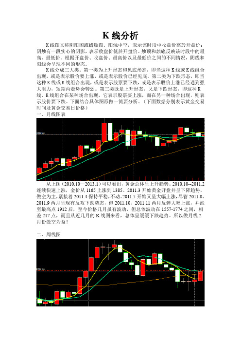 2013黄金K线走势