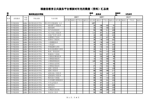 漳州职业技术学院2008-2010年录取分数