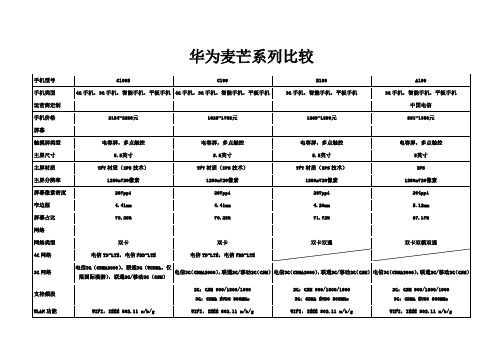 麦芒系列比较