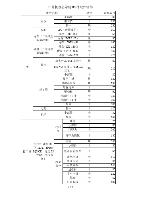 计算机设备常用80种配件清单