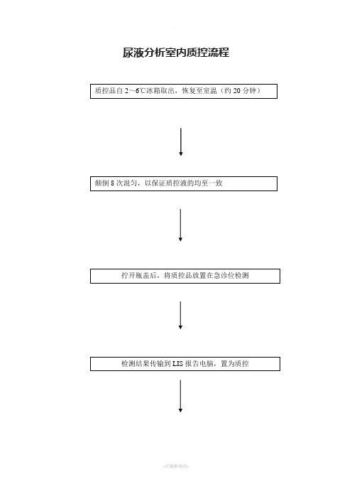 尿液分析和显微镜检查室内质控流程图