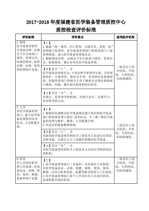 医学装备管理质控中心质控检查评价标准