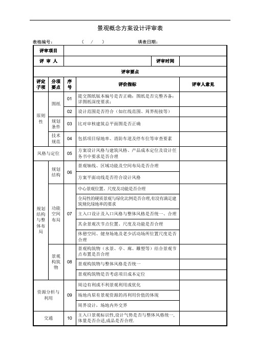 T景观概念与方案设计评审表