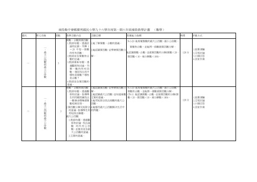 南投县中寮乡广英国民小学九十六学年度第一期六年级补(精)