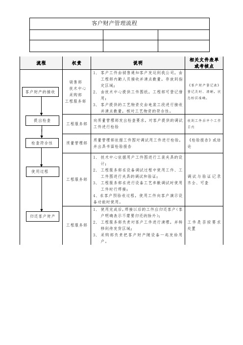 客户财产管理流程样本