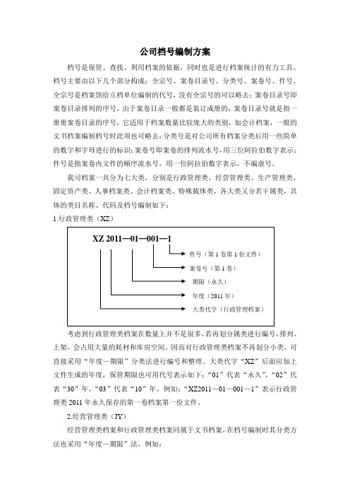 档号编制方案