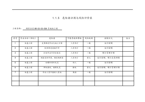 1.1.5--危险源识别与风险评价与衡量表格范例