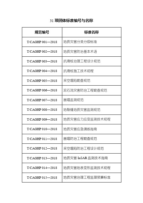 2018年发布地质灾害方案行业标准