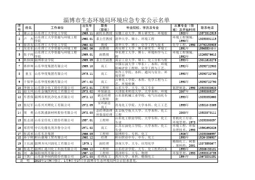 2019全市应急专家库(公示)