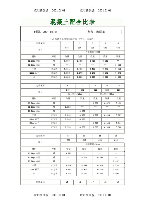 各类混凝土、各类砂浆配合比表之欧阳美创编