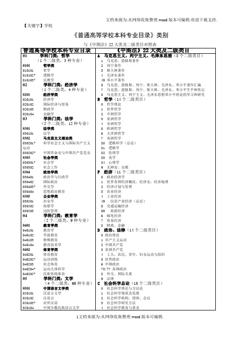 【学校】与中图法22大类及二级类目对照表普通高等学校本科专业目录