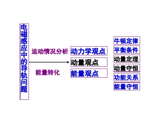 电磁感应单棒模型ppt课件.ppt