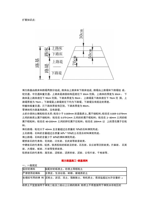 20220212填方路基施工路基填料