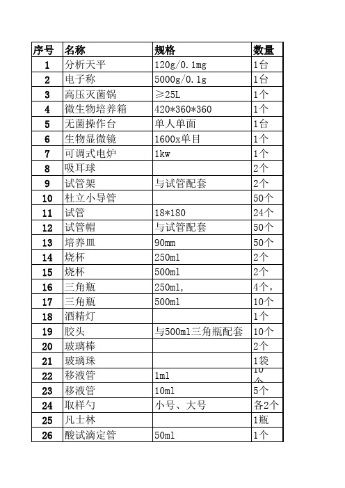 食品化验室采购清单