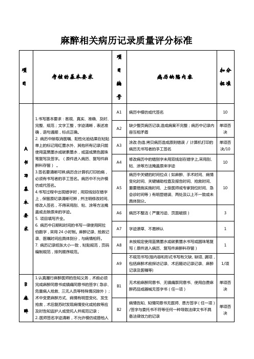 (完整版)麻醉相关病历记录质量评分标准