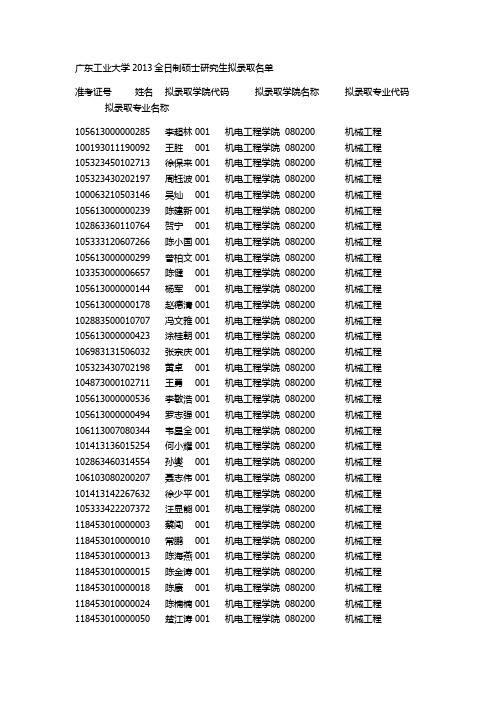 广东工业大学2013全日制硕士研究生拟录取名单