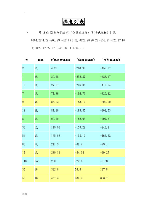 常见物质沸点、熔点、密度汇总表