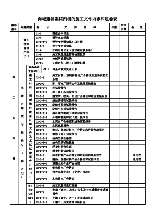 0-1.向城建档案馆归档的施工文件内容和组卷表