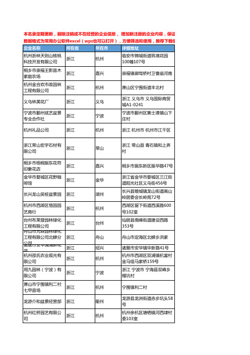 2020新版浙江省盆景工商企业公司名录名单黄页联系方式大全1401家