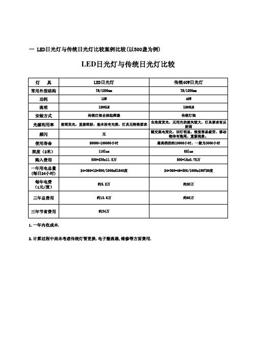 led与普通路灯、日光灯的对比