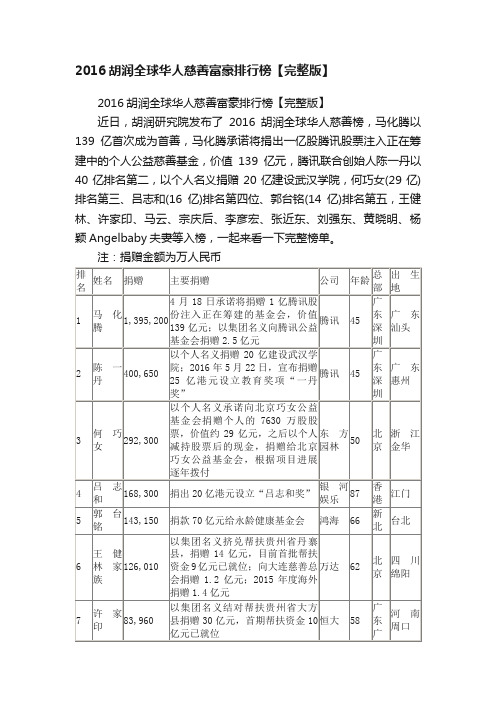 2016胡润全球华人慈善富豪排行榜【完整版】