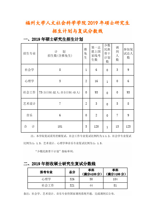 福州大学人文社会科学学院2019年硕士研究生招生计划与复试