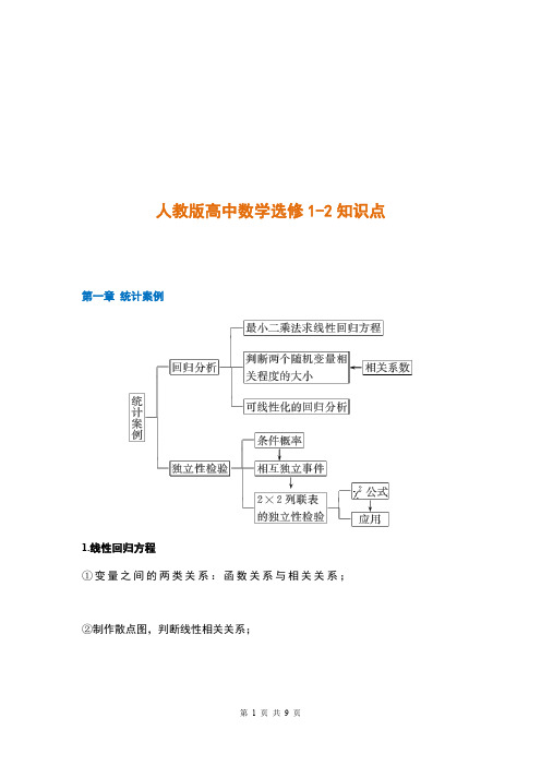 人教版高中数学选修1-2知识点汇总