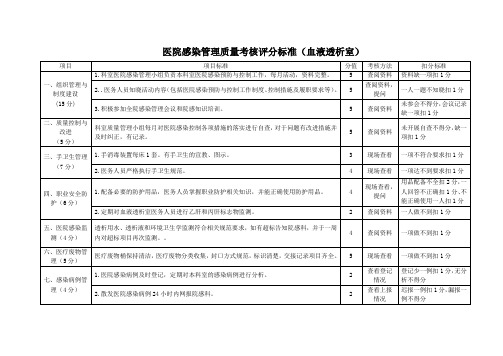 医院感染管理质量考核评分标准(血液透析室)